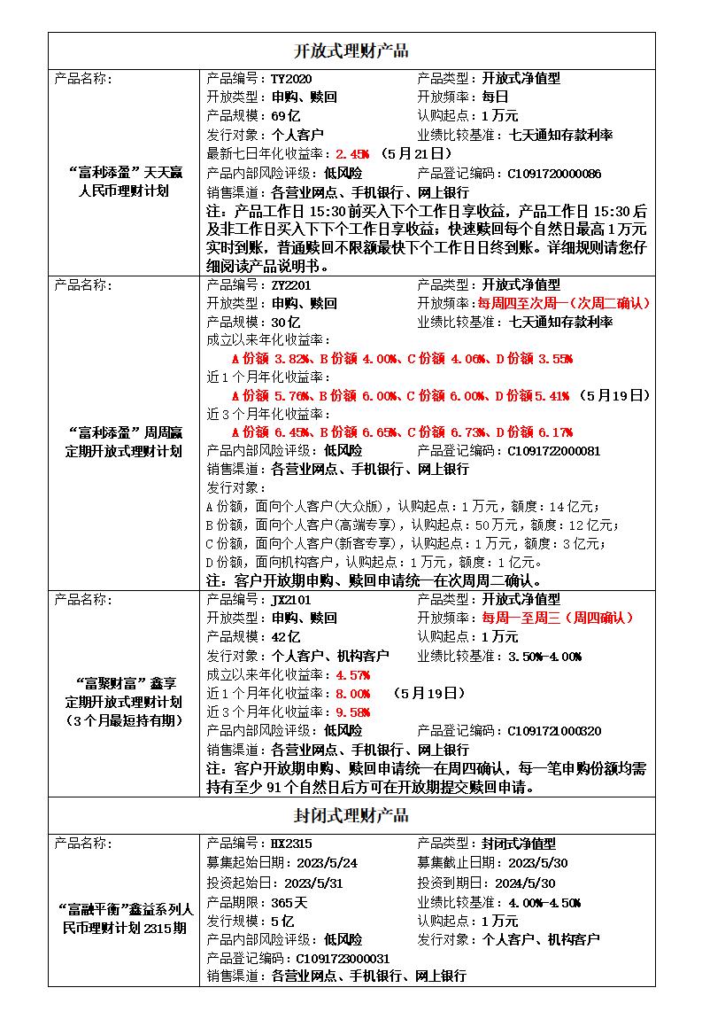 “富银理财”人民币理财产品发行公告(5.22）.jpg