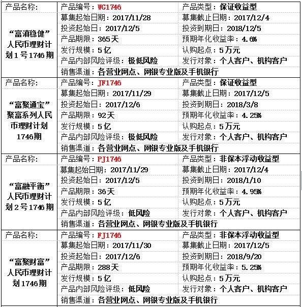 人民币理财产品1.jpg