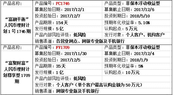 人民币理财产品2.jpg