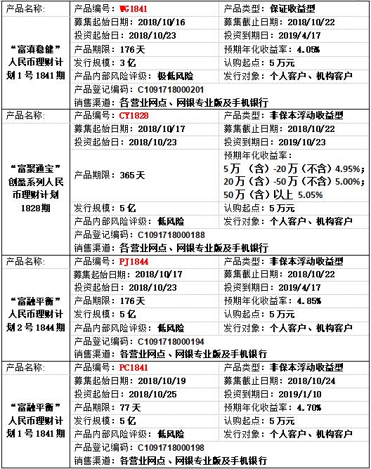 理财产品发行.jpg