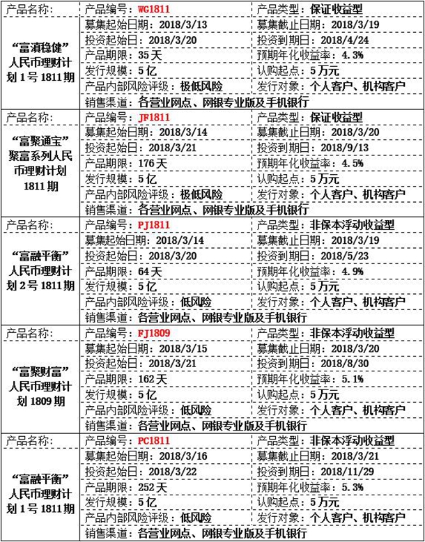 富银理财人民币理财产品发行公告.jpg