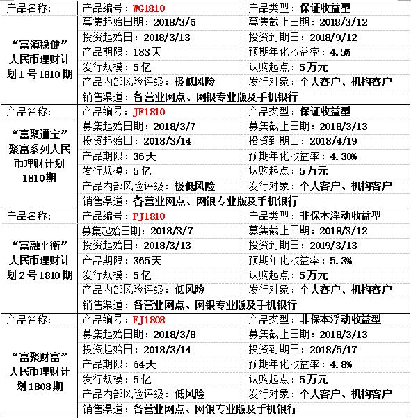 理财产品1.jpg