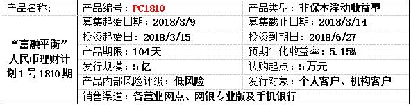 理财产品2.jpg