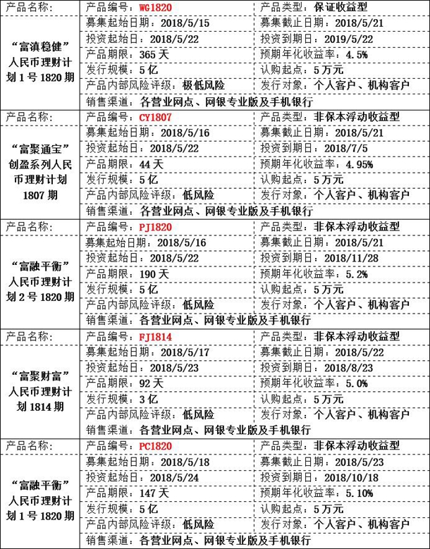 理财产品.jpg