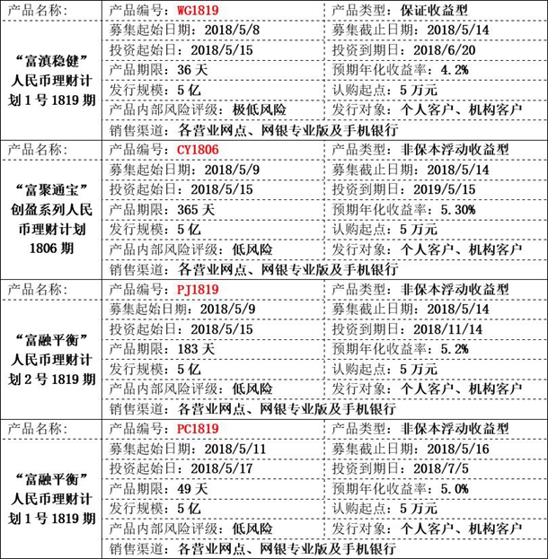 理财产品.jpg