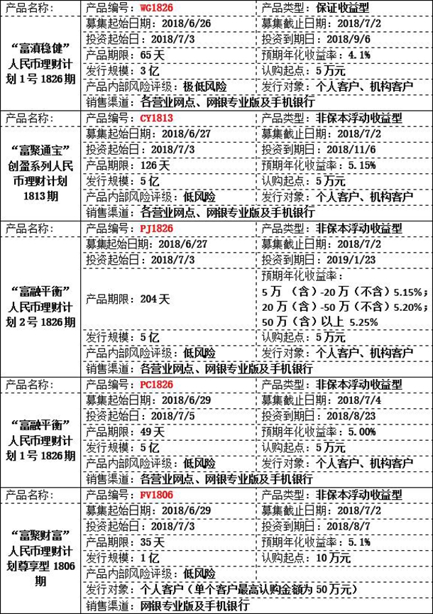 理财产品.jpg