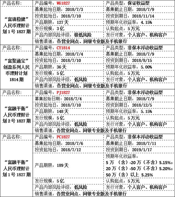 理财产品.jpg