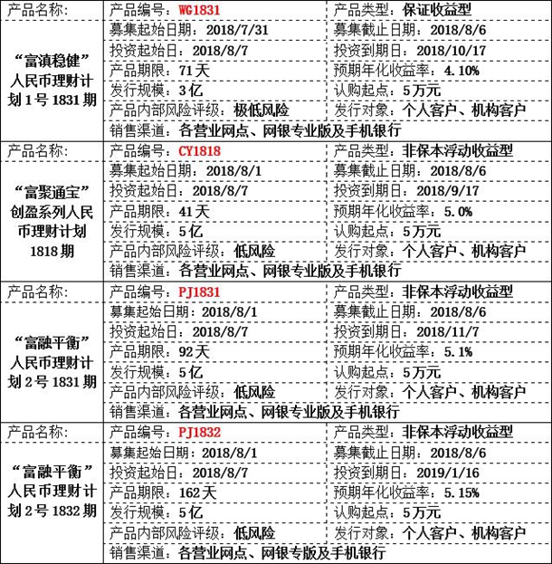 理财产品1.jpg
