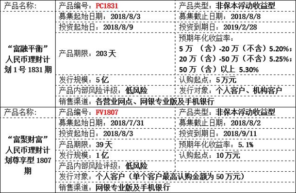 理财产品2.jpg