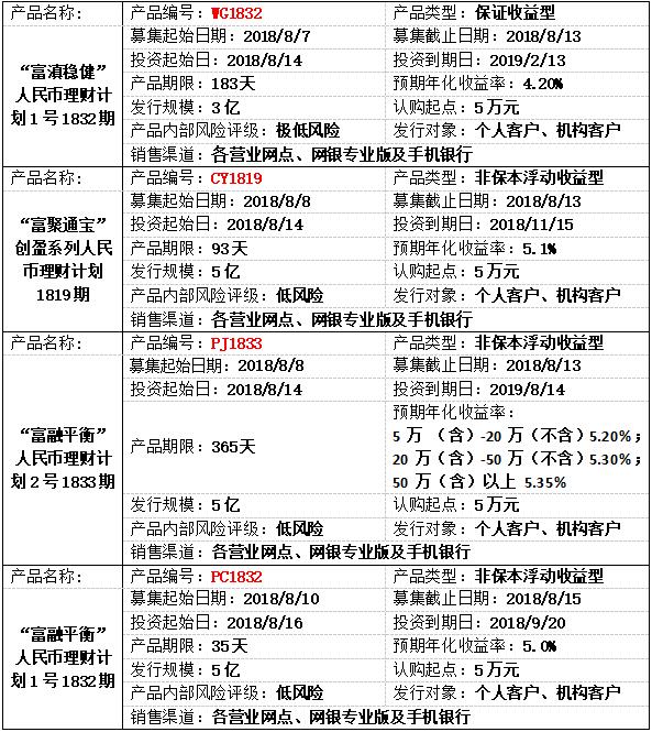 理财产品发行.jpg