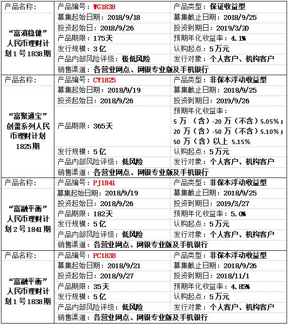 理财产品发行.jpg