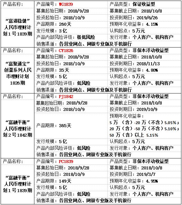 理财产品.jpg