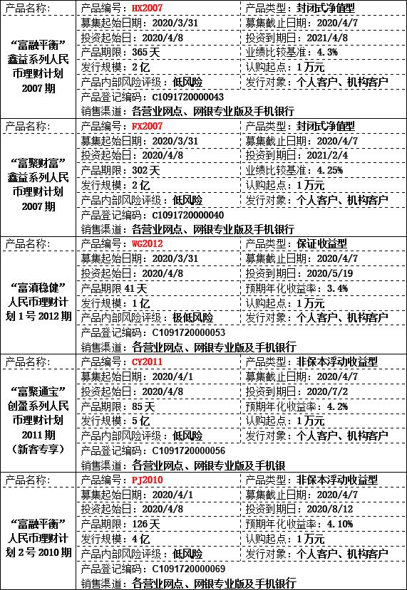 理财产品.jpg 理财产品.jpg