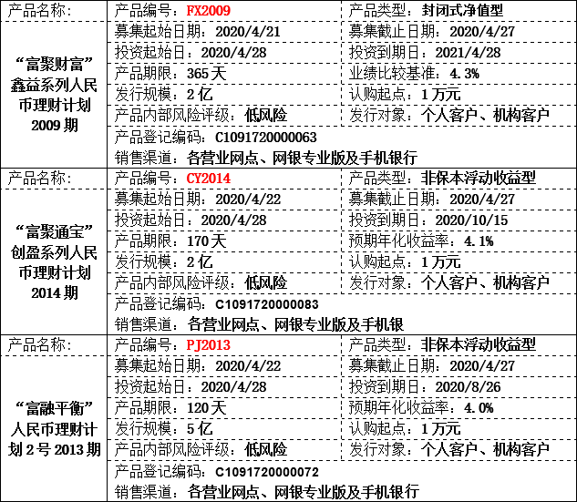 理财产品.png 理财产品.png