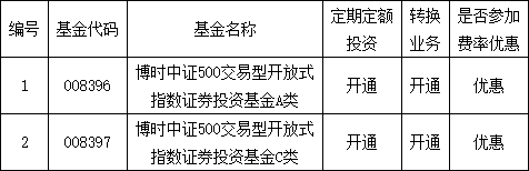 基金公告.png 基金公告.png