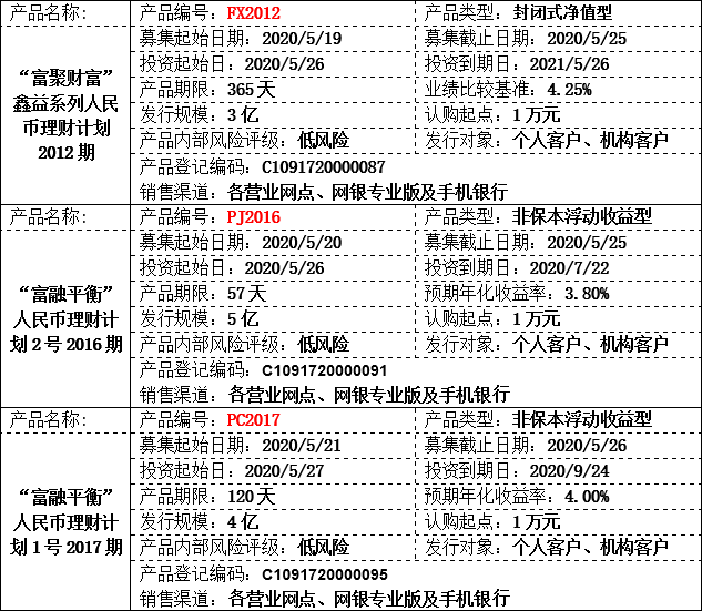 理财公告.png 理财公告.png