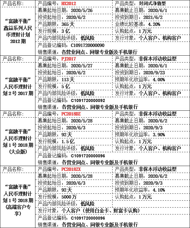 理财公告.png 理财公告.png