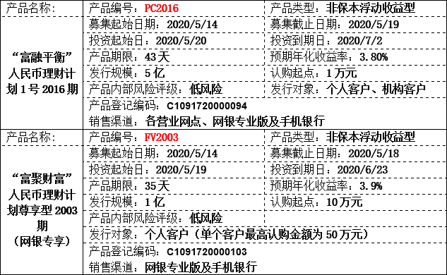 理财公告2.png 理财公告2.png