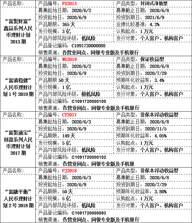 理财公告.png 理财公告.png