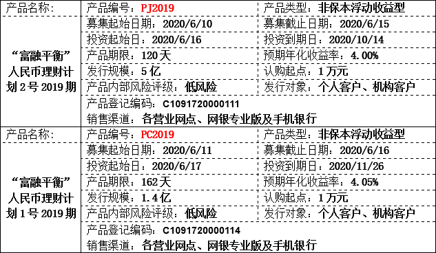 理财公告2.png 理财公告2.png