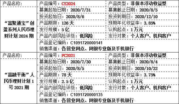 理财公告3.png 理财公告3.png