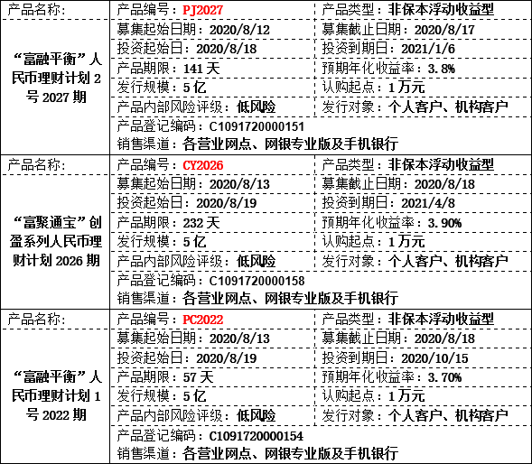 理财公告3.png 理财公告3.png