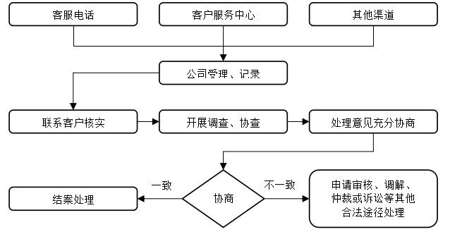 理赔流程.png