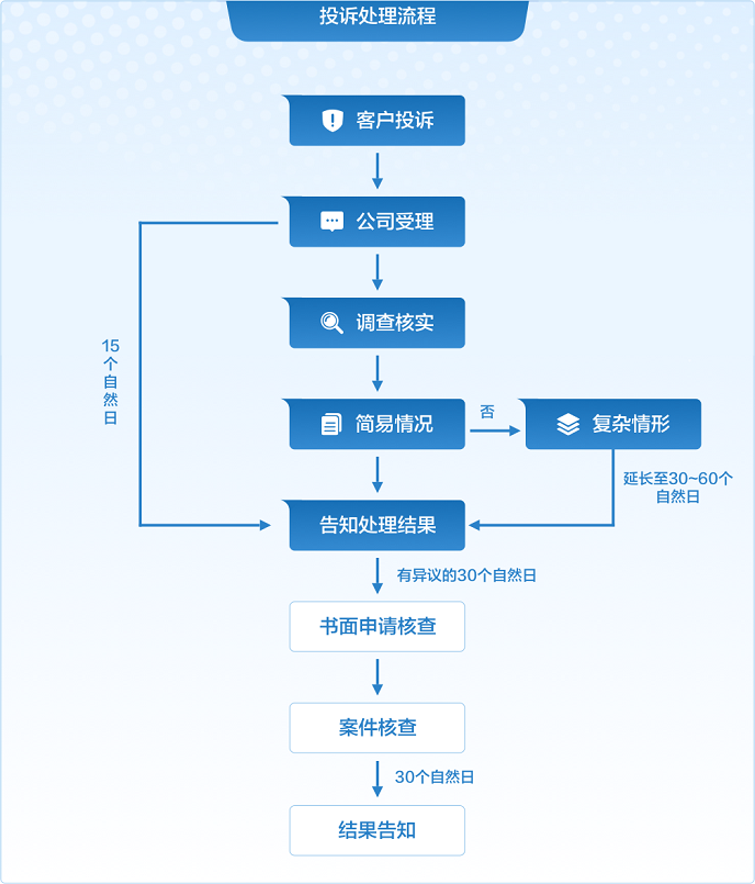 太平理赔流程.png